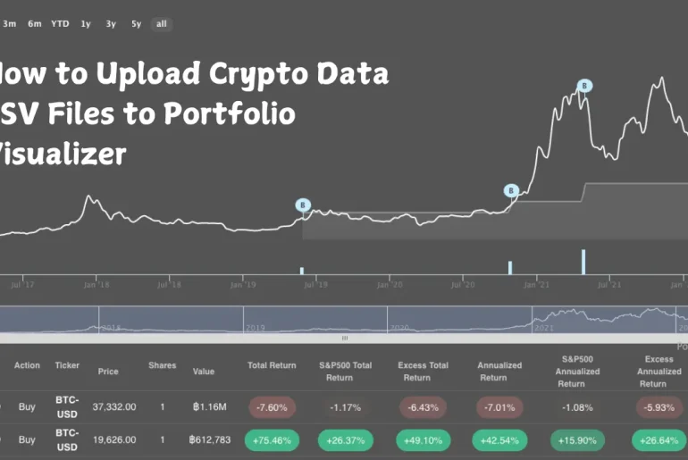 how to upload crypto data csv files to portfolio visualizer