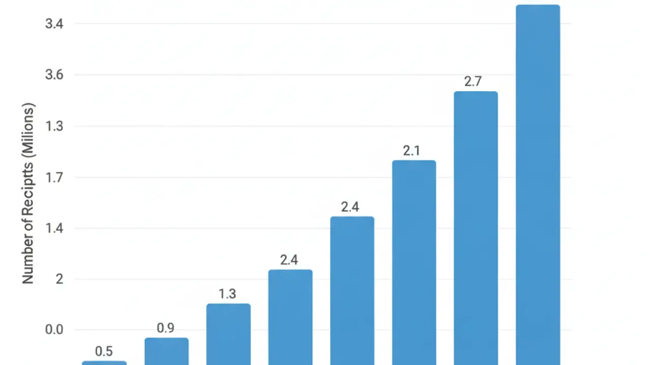 pip benefit uk statistics and data 2026